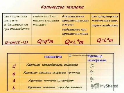 Во сколько раз больше теплоты идет