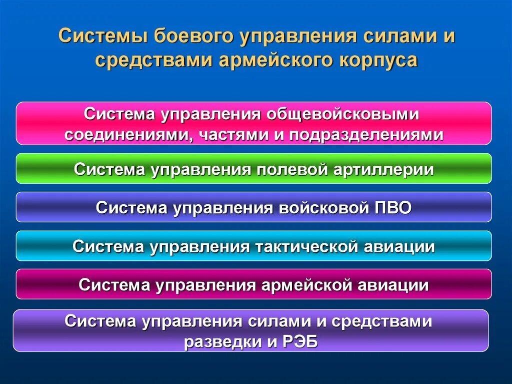 Основные принципы управления войсками. Принципы военного управления. Система управления войсками. Специфика военного управления.