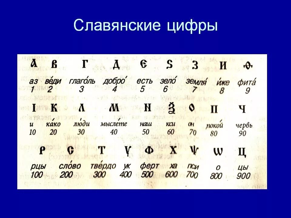 Славянские цифры. Древнеславянские цифры. Старинные славянские цифры. Старославянский уыфрв.