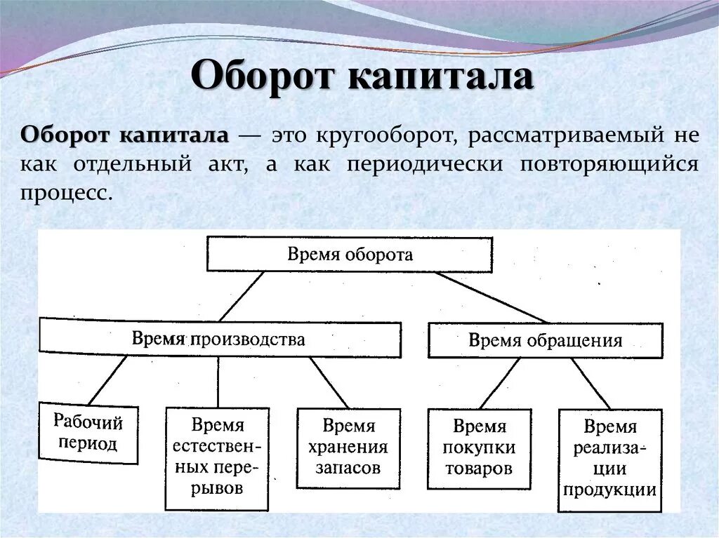 Назовите формы капитала