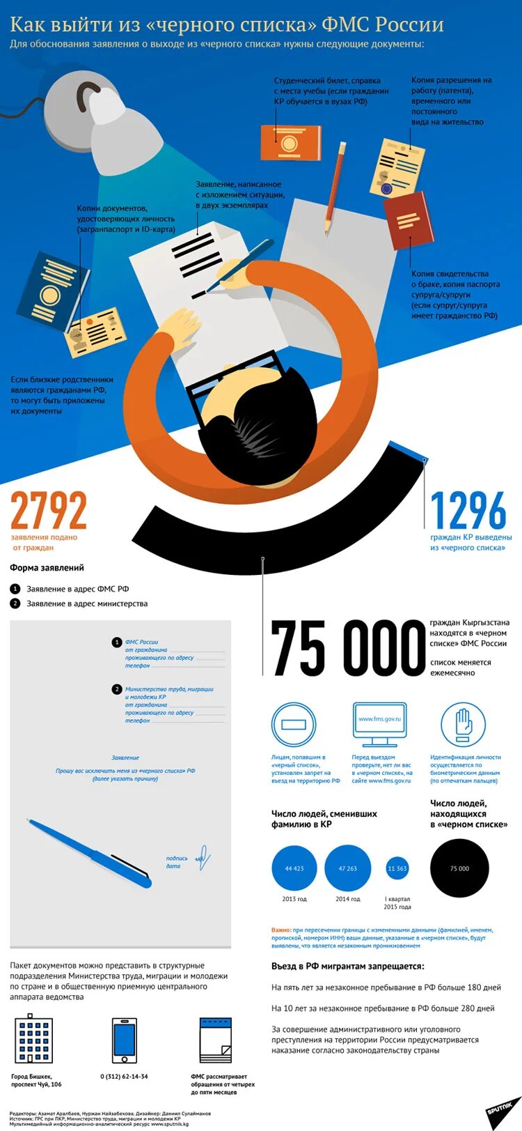 премьер министр кыргызстана. по всем вопросам необходимо обращаться. черный список мигрантов кыргызстана. миграция в кыргызстане. вам необходимо обратиться.