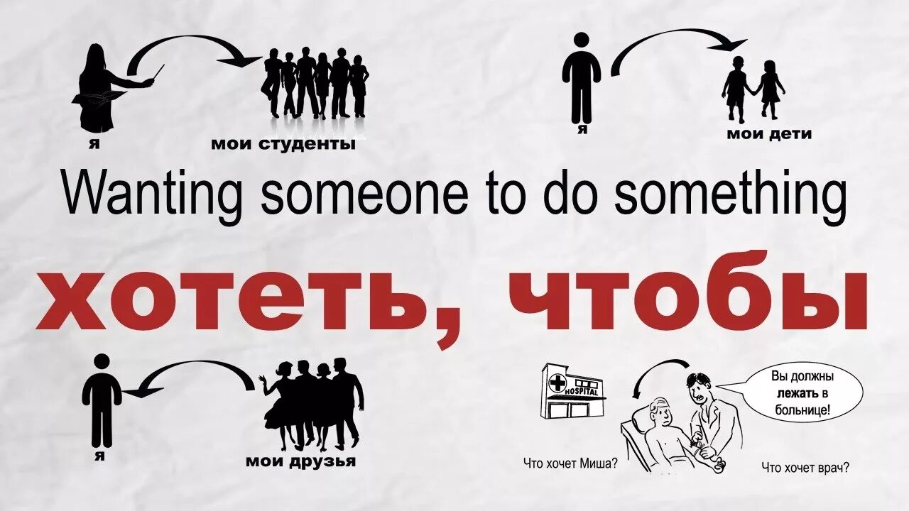 I want russia. Want SMB to do smth правило. Правило want Somebody to do. To want someone to do something. Конструкция i want to do something.