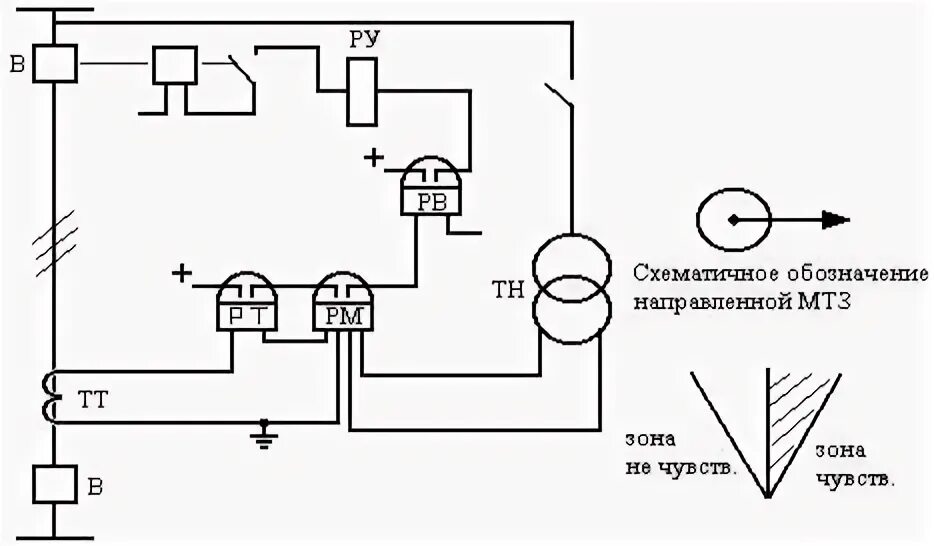 Панель приборов ховер н2 значки. Тахометр обозначение. Влагомер обозначение на схеме. 3813 схема подключения. Тахометр на схеме обозначение.