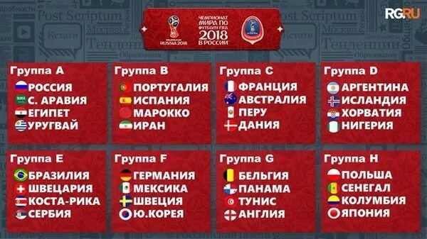 Группы на ЧМ 2018 по футболу в России. 2018 россия результаты группа
