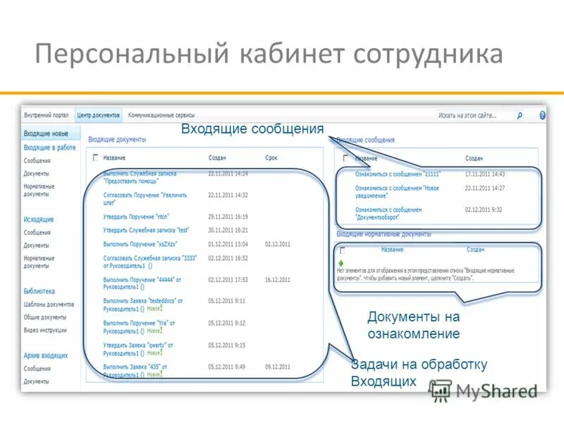 Личный кабинет. Личный кабинет сотрудника. Пример личного кабинета сотрудника. 1с личный кабинет сотрудника.