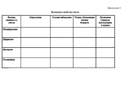 Волновые свойства света физика