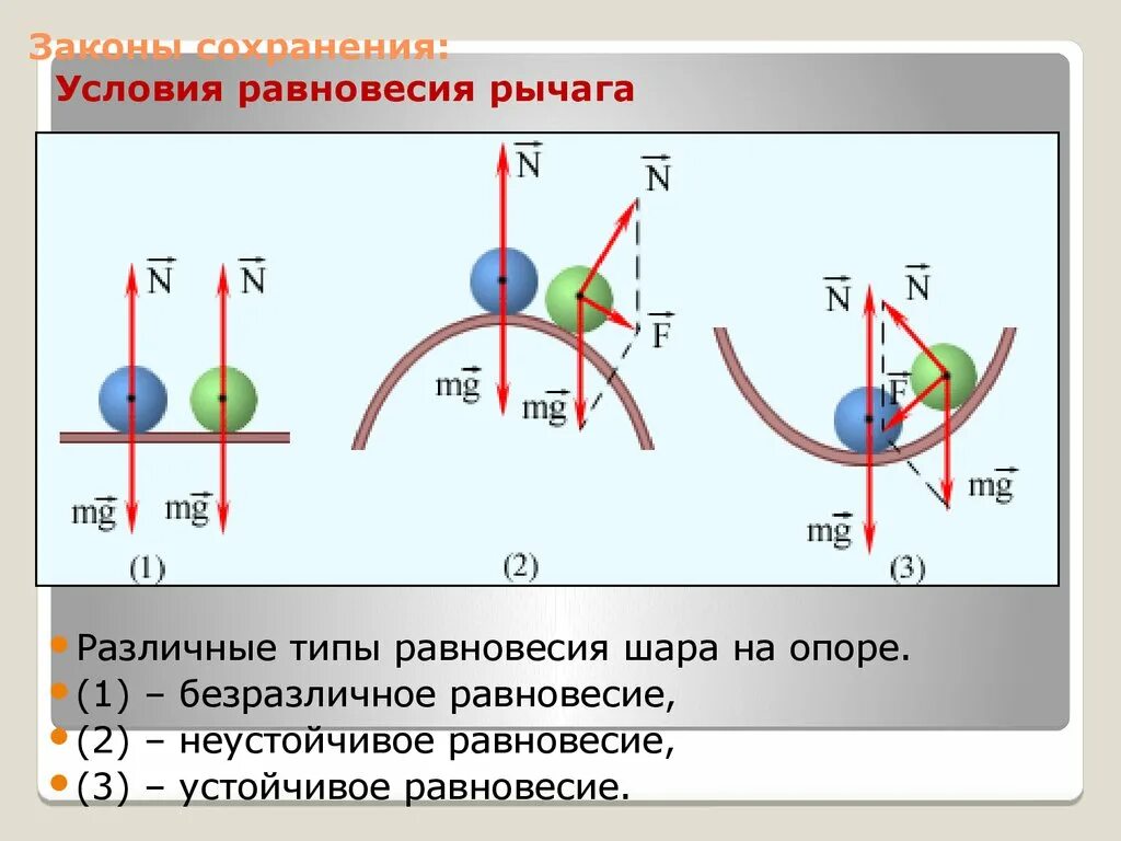 Определение равновесия тела. Виды равновесия. Устойчивое неустойчивое и безразличное равновесие. Неустойчивое равновесие. Условие устойчивого равновесия.