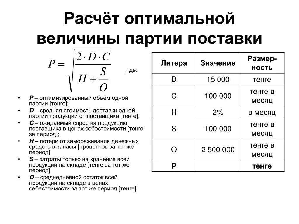 Расчёт размера партии поставки материалов. Как посчитать оптимальный размер поставки. Оптимальный размер партии поставки. Расчет оптимальной партии поставки. Количество изделий в партии