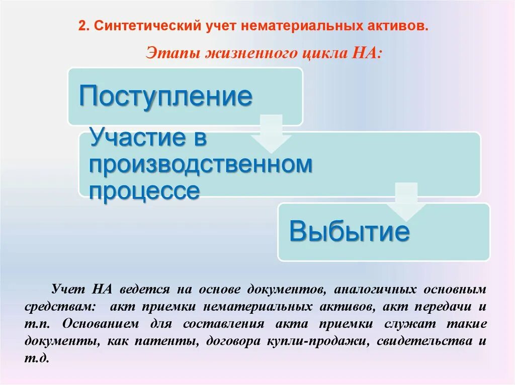 Синтетический учет нематериальных активов. Синтетический и аналитический учет нематериальных активов. Синтетический учет нематериальных активов ведется:. Как осуществляется синтетический учет нематериальных активов. Синтетический учет активов