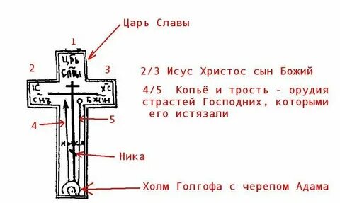 Что написано на православном кресте
