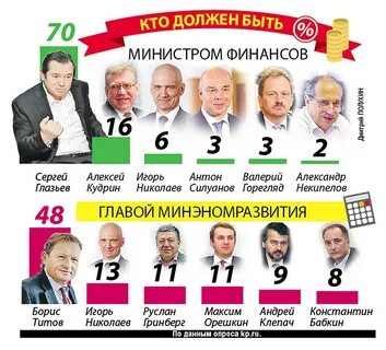 Кандидат финансовый