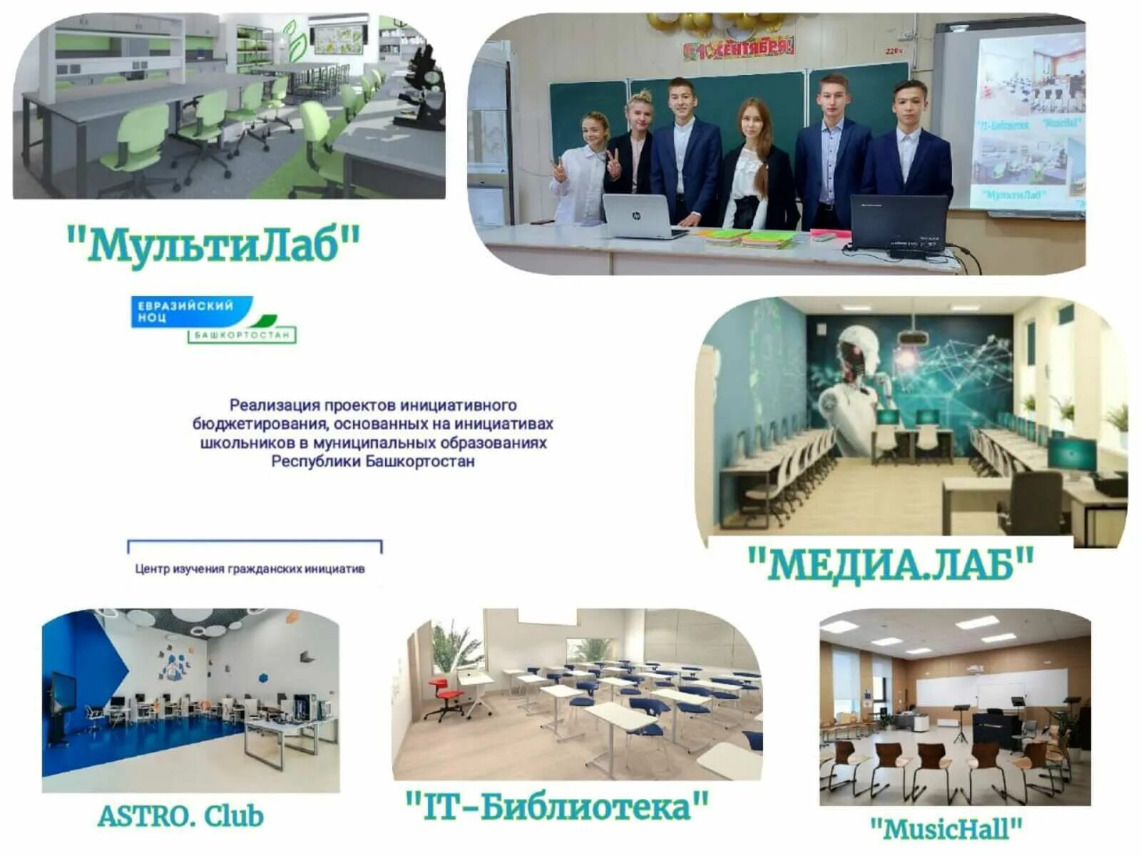 Школьное инициативное бюджетирование башкортостан 2025
