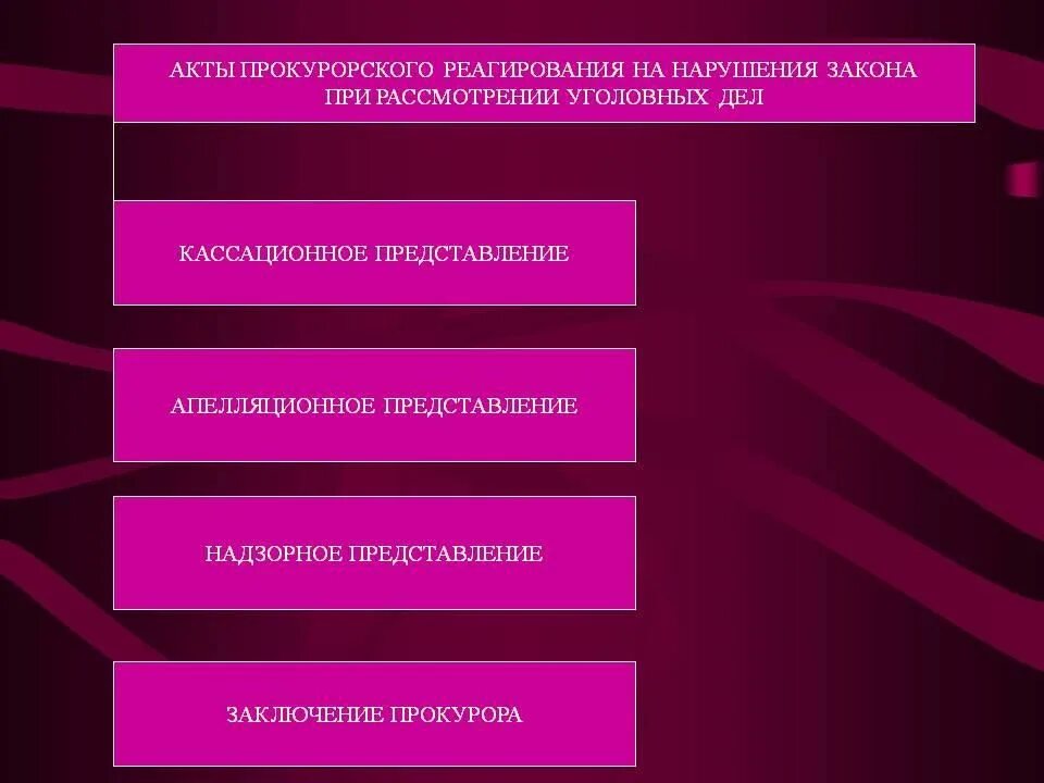 Акта реагирования на выявленное нарушение закона. Акты прокурорского реагирования таблица. отрасли надзора прокуратуры рф. акты прокурорского реагирован. полномочия прокурора в уголовном процессе.