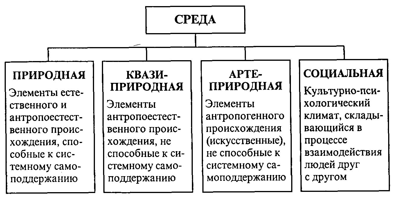 Элементы социальной среды примеры Адаптация и среда