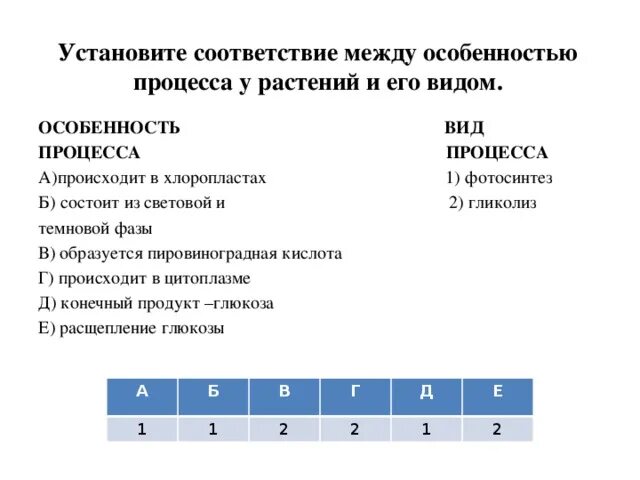 Установите соответствие между характеристикой и генотипом. Установите соответствие между процессом и его особенностями. Установите соответствие между процессами. Установите соответствие между процессами и особенностями. Установите соответствие между характеристикой и процессом.