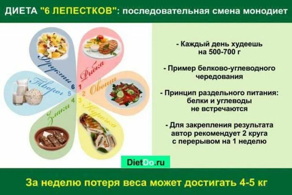 Диета лепестки шесть дней меню