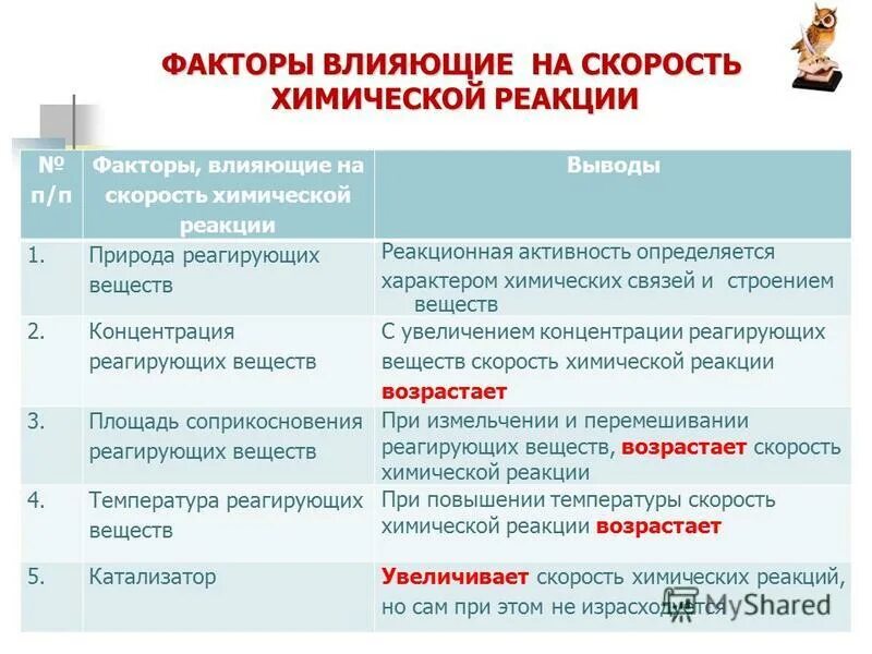 На скорость химической реакции оказывает влияние. Химия факторы влияющие на скорость химической реакции. Факторы влияющие на скорость реакции. Факторы влияющие на скорость хим реакции таблица. Факторы влияющие на скорость хим реакции.