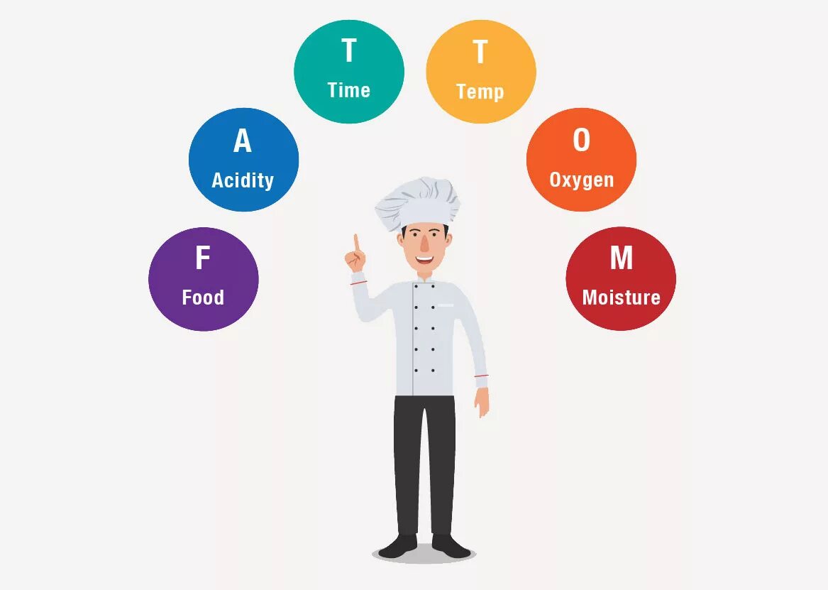 What does paul. Food safety. what is food safety. food safety assessment. food safety несоответствующий продукт.