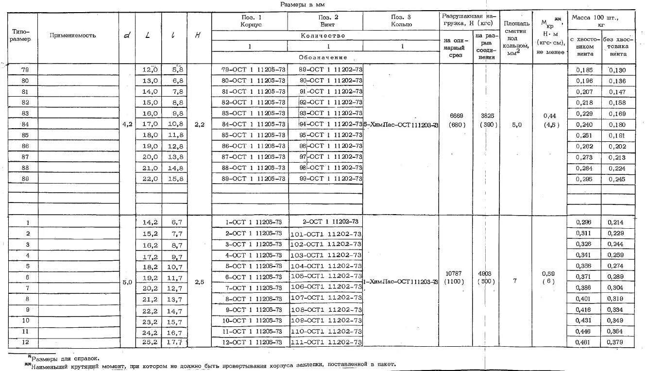 2 19 ост 1. Винт 1,4 ост1 31569. 3-3-130-Ост1 11303-73 перемычка металлизации. Заклепка 4-8-хим.Окс ОСТ 1 24105-86. 2 Винт 2-4 ОСТ 1 31520-80.