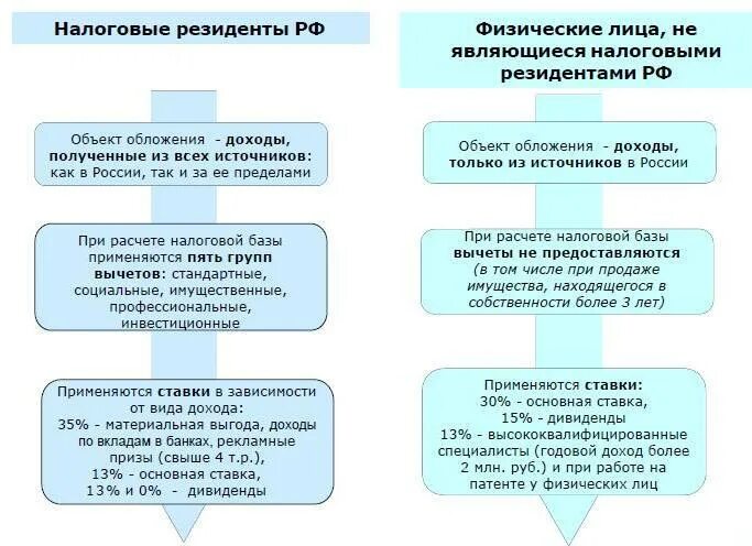 Налоговый резидент это. Критерии резидентства физических лиц. Налоговые резиденты это физические лица.