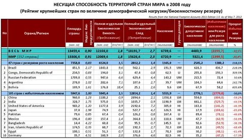 Профлист несущая способность таблица
