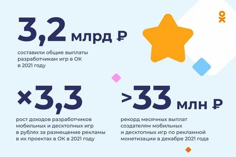 Что такое ок 5