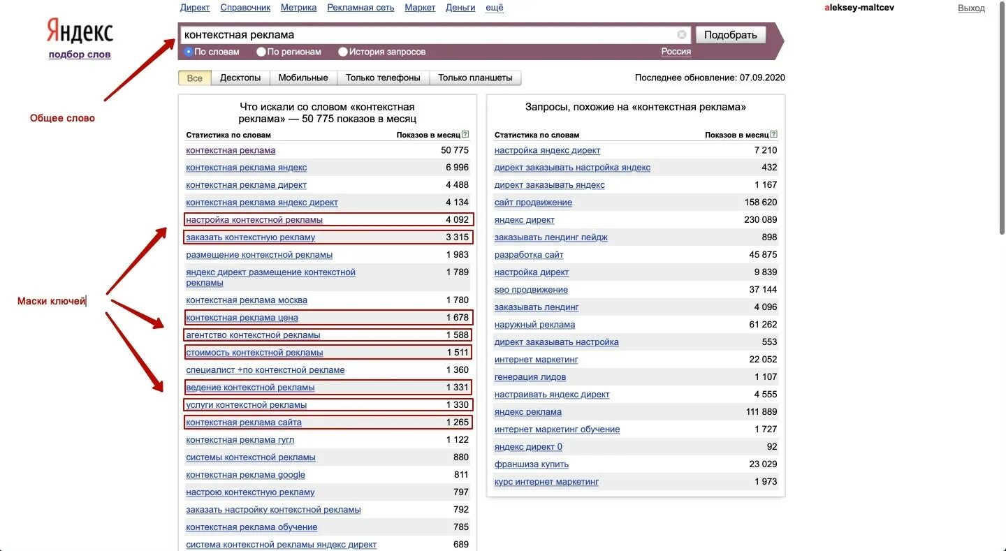 Вхождения ключевых слов. Ключевые слова для контекстной рекламы. Подобрать ключевые слова. Ключевые слова в рекламе.