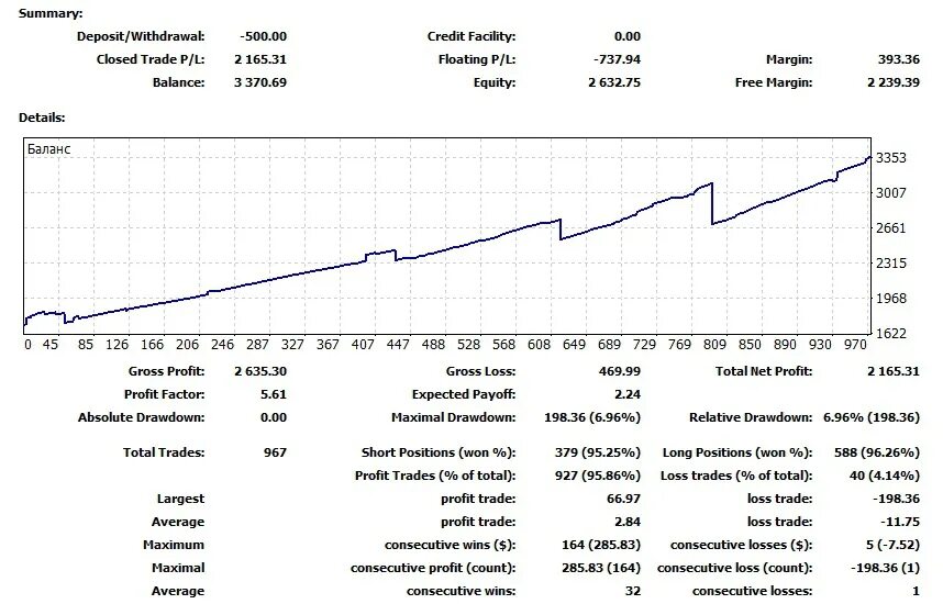 Стейтмен кривая трейдер. Стейтмент биржа. Стейтмент трейдера. Стейтмент биржа. Стейтмент торгового счёта.