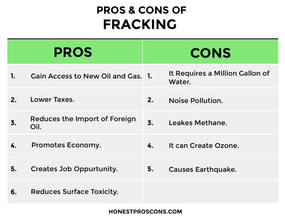 Pros than cons. Pros and cons. Pros and cons расшифровка. Pros and cons полная форма. Предложение с the Pros and cons.