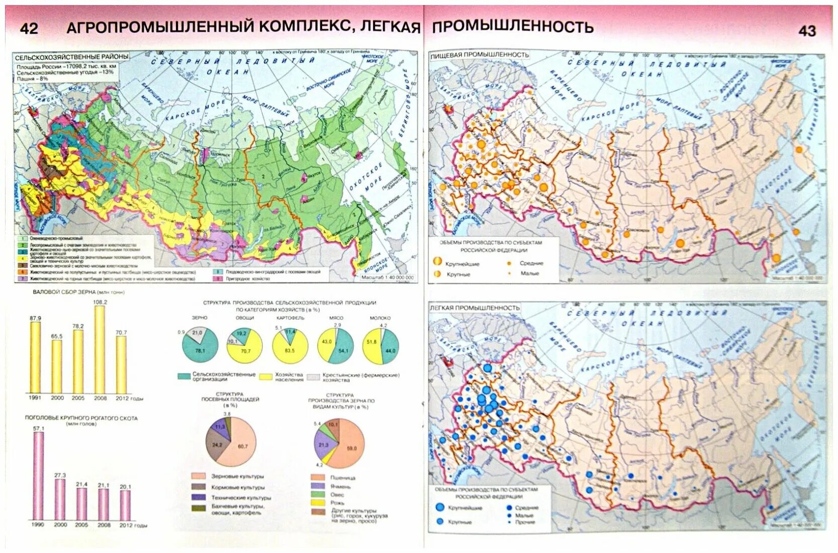 агропромышленный комплекс география. соц экономическая карта россии. смешанные леса технические культуры. 9 класс карта атласа. агропромышленный комплекс карты.