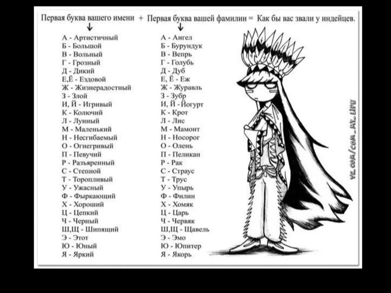 Слово из 5 первая м вторая и. Как бы вас звали у индейцев. Имена на букву а. Имена на букву я. Клички на букву к.