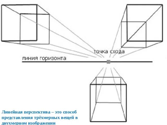 Изображение объема на плоскости и линейная. Изображение объема на плоскости и линейная перспектива. Изображение объема на плоскости и линейная перспектива 6 класс. Изо 6 класс объем плоскости и линейная перспектива. Изображение объема на плоскости и линейная перспектива 6 класс изо.