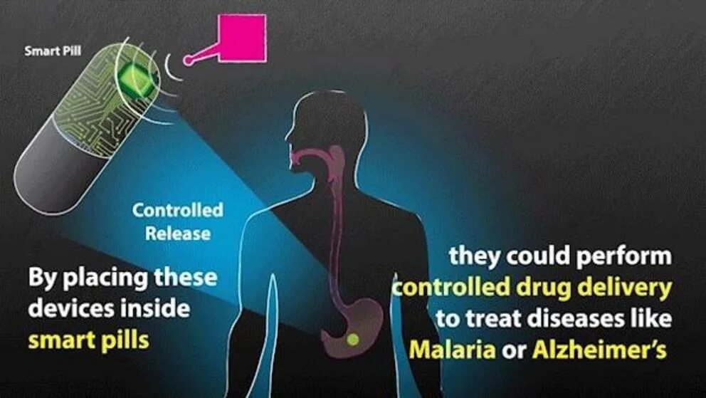 Controlled drug delivery. Controlled release препараты. Smart drugs. Smart drug delivery. Release device