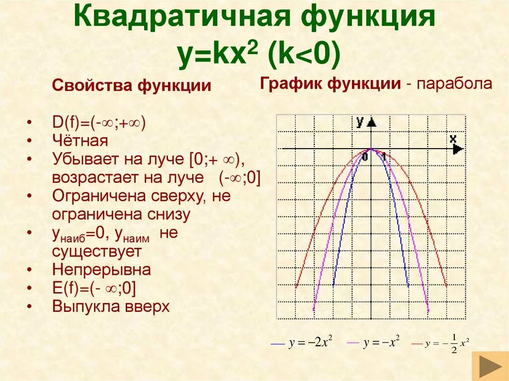 R d функция. Квадратная функция y kx2. Квадратичная функция y kx2. Характеристика квадратичной функции. Описание свойств функции по графику парабола.