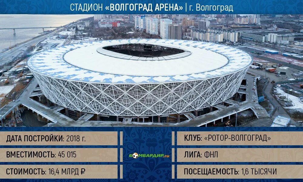 Сколько мест на волгоград арене