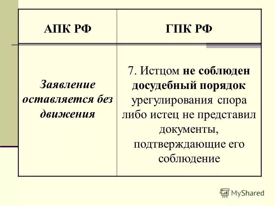 Досудебный порядок ГПК. Досудебный порядок урегулирования спора в гражданском процессе ГПК. Досудебный порядок АПК. Обязательный досудебный порядок ГПК. Иска апк 1