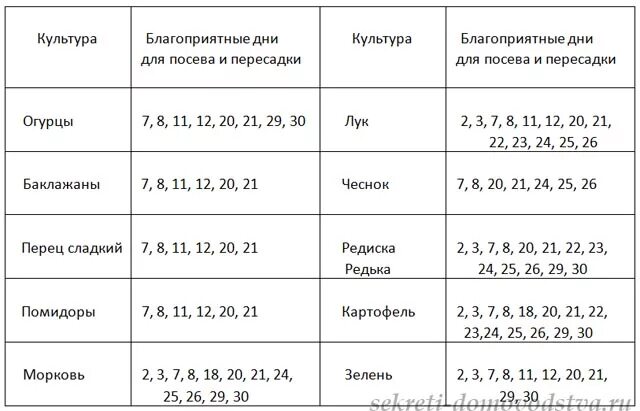 Посев семян томатов в апреле благоприятные дни. Благоприятные дни для посадки томатов в апреле. Благоприятные дни для пересадки томатов в апреле. Благоприятные дни для томатов. Благоприятные дни для рассады томатов.