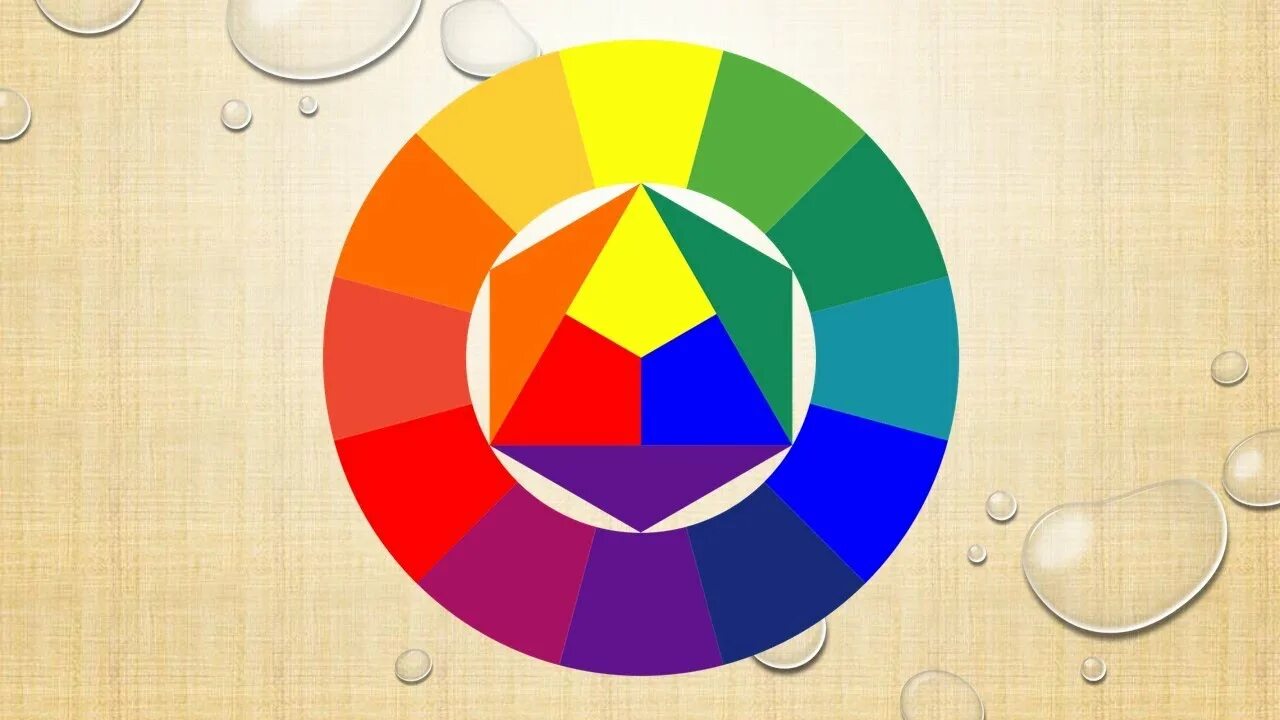 Основы цветоведения цветовой круг. Цветовой круг изо. Цветоведение выкраски. Цветовой круг для детей. Цветовой круг изо.