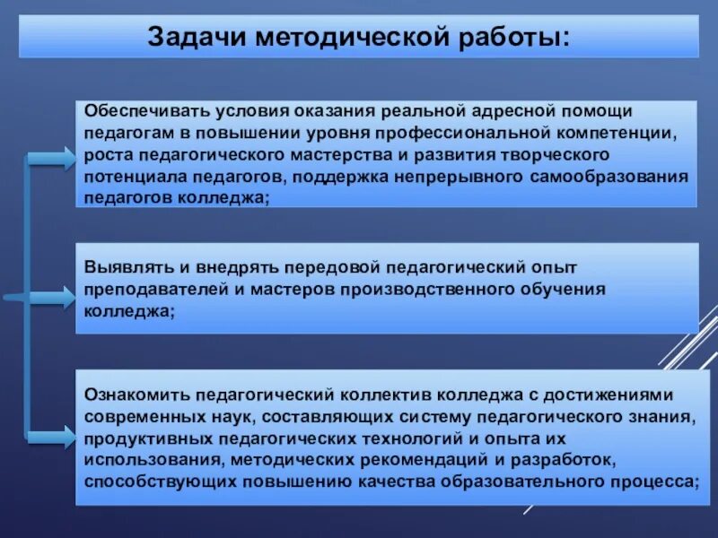 Методическая поддержка школы. Задачи методической работы. Задачи методическойработв. Адресная методическая поддержка. Частные задачи методической работы.