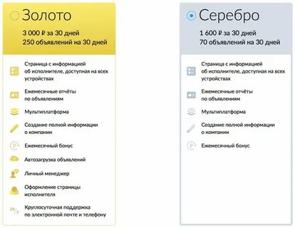 Расценки авито
