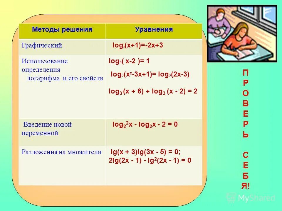 Log3 х 3 2