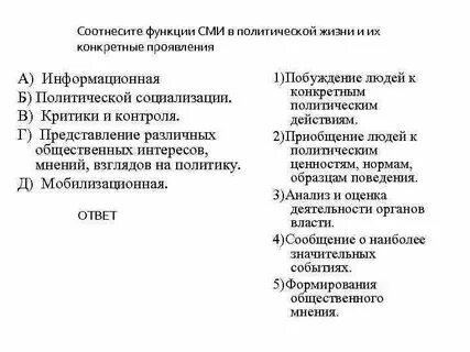 Сми в политической жизни тест
