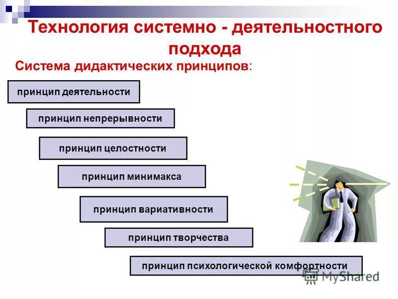 технология дидактическая система