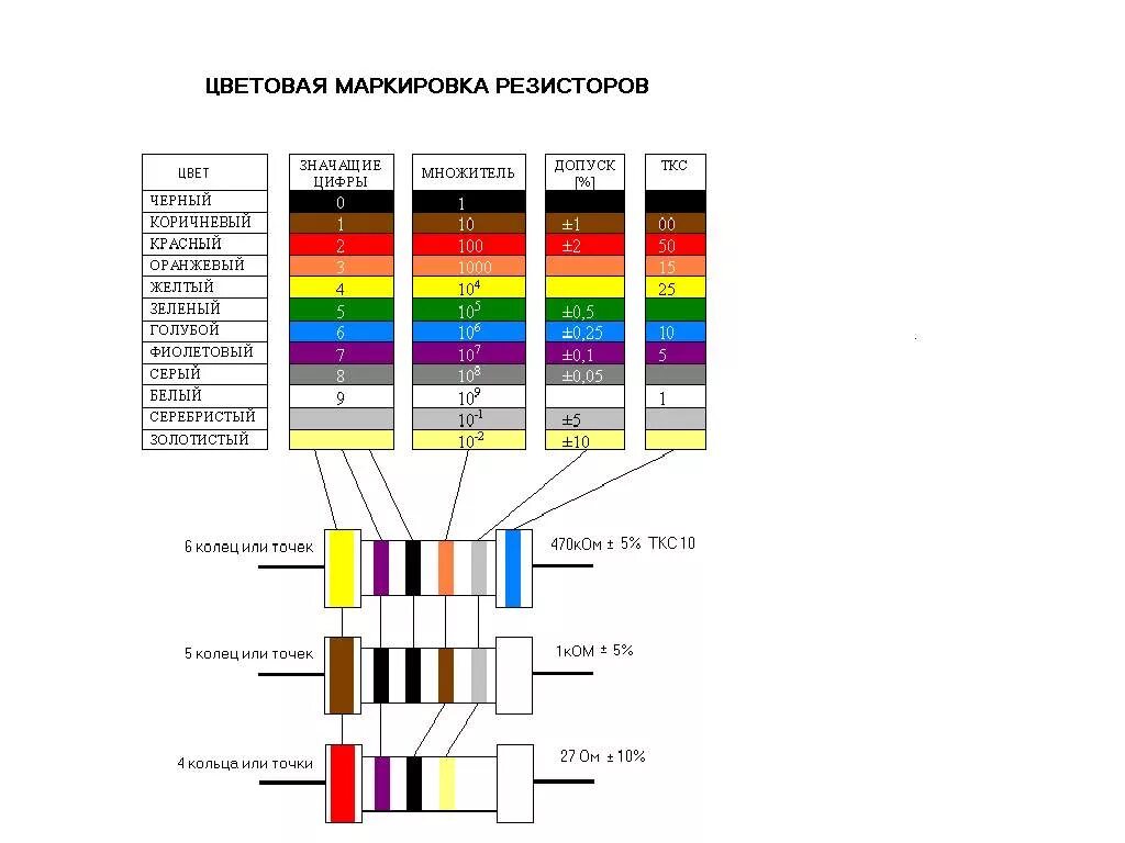 Маркировка номиналов резисторов. Резистор 2 ом цветовая маркировка. Маркировка резистора 200 килоом. Резистор 1 ом цветовая маркировка. Резистор 22к маркировка.