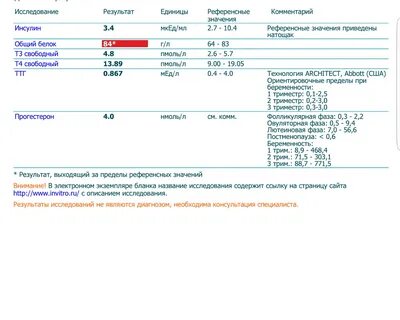 Анализы для беременных ImmunoCap.ru