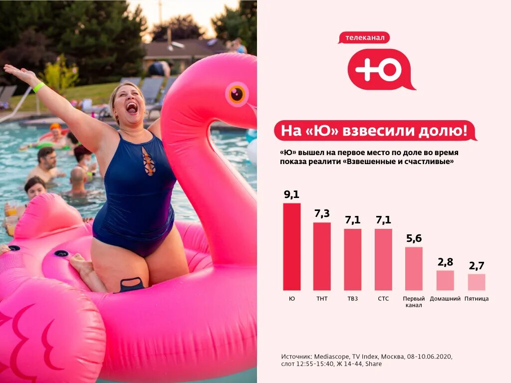 Значок телеканала ю. Ю (телеканал). Найти канал ю. Ю (телеканал). Логотип канала ю.