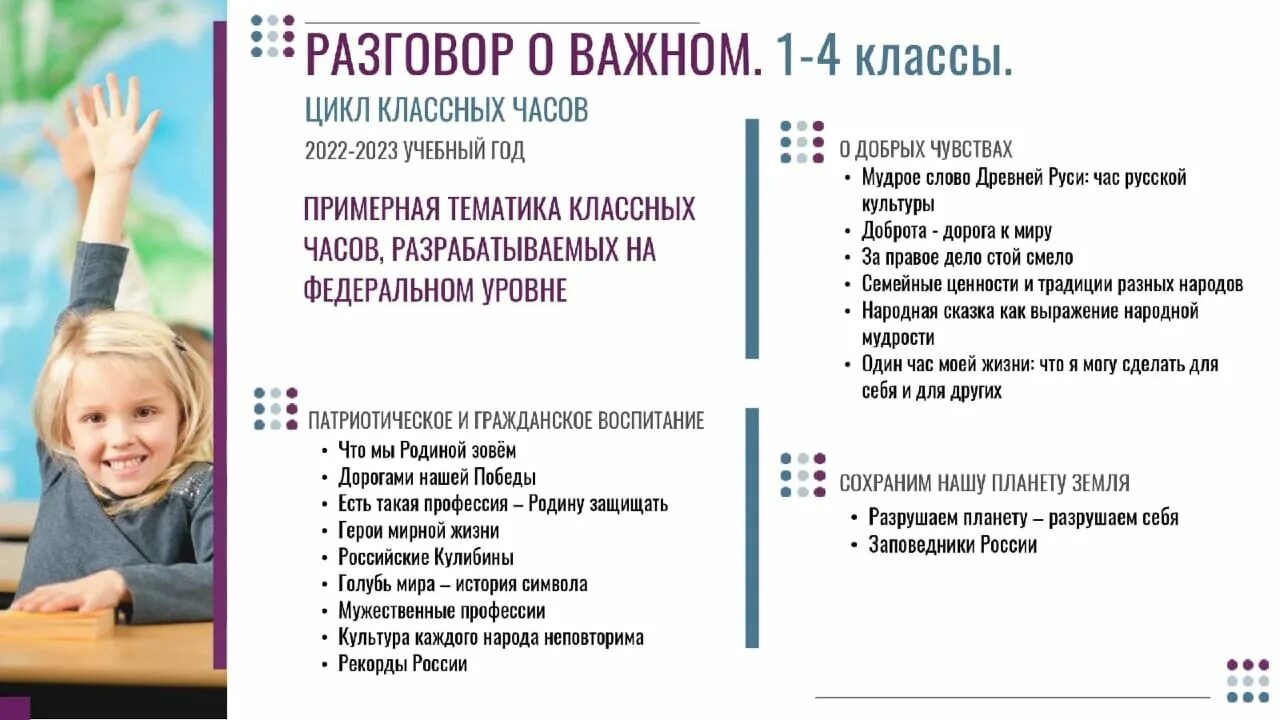 Классные часы 1 класс 2023 2024