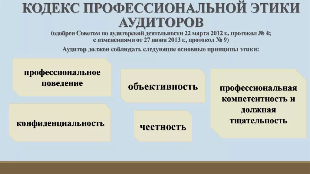 Кодекс профессиональной этики аудиторов РФ. Профессиональная этика аудитора. Этические принципы аудитора. Принципы аудитора в кодексе этики.