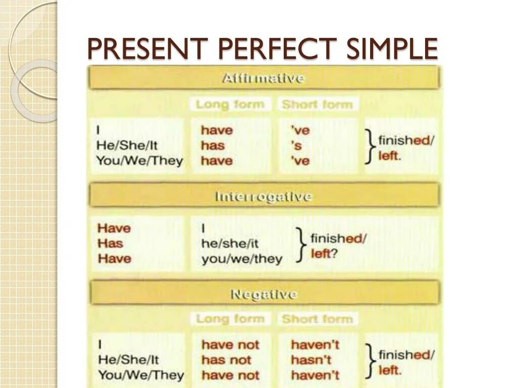 Simple perfect life. Present perfect simple. Правило present simple и present perfect. Презент Перфект Симпл. Пресент стмпл пресень Перфект.