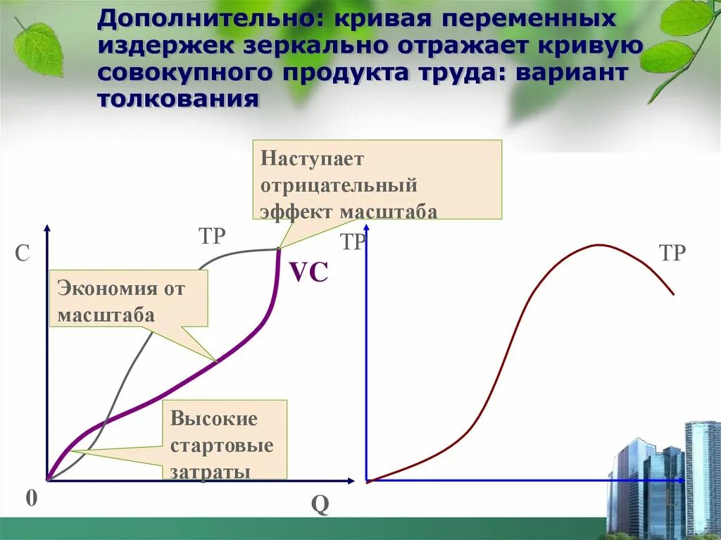 Кривая переменных издержек. Кривая переменных затрат. Кривая общего продукта труда. Переменные издержки кривая. Постоянные издержки кривая